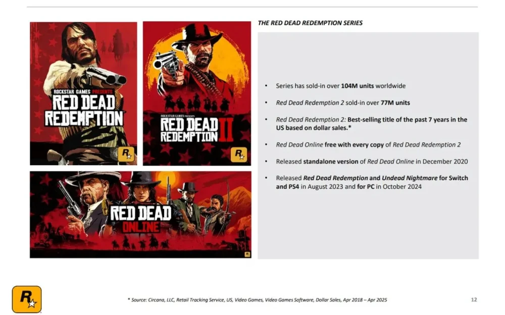 RDR 2
